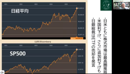 「長期の株価は企業の利益で決まる」の説明法
