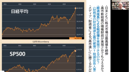 運用シミュレーションにおける期待リターンの設定法