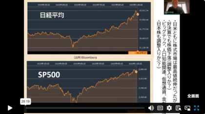 市場の潮目が変わった（？）