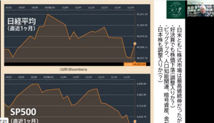 アメリカの債券王、ガンドラッグ氏が過熱する市場に警鐘
