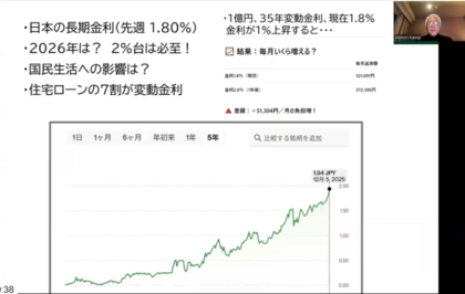 金利のある世界に戻った私たち