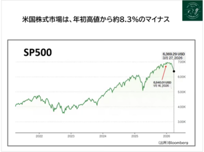 「長期の弱気市場に突入か？」と心配しているお客様への対応法