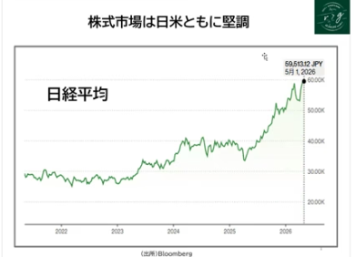 日本人の米株・世界株への投資ブームは、今の円安要因を作っているのか？