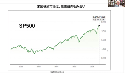 日本国債の長期チャートが教えてくれること
