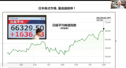 利益確定売りをしたいと言われたら・・・